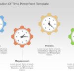 Employee Distribution of Time 03 PowerPoint Template & Google Slides Theme