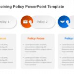 Employee Joining Policy PowerPoint Template & Google Slides Theme