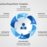 Employee Qualities PowerPoint Template & Google Slides Theme