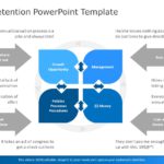 Employee Retention 03 PowerPoint Template & Google Slides Theme