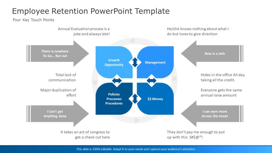 Employee Retention 03 PowerPoint Template