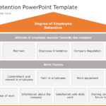 Employee Retention 04 PowerPoint Template & Google Slides Theme