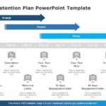 Employee Retention Plan PowerPoint Template & Google Slides Theme