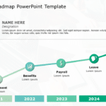 Employee Roadmap 01 PowerPoint Template & Google Slides Theme