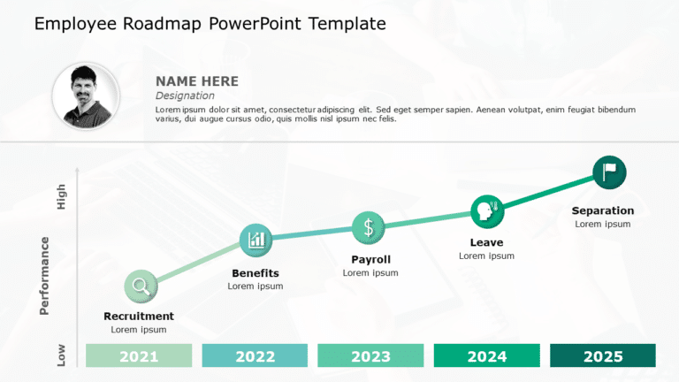 Employee Roadmap 01 PowerPoint Template & Google Slides Theme