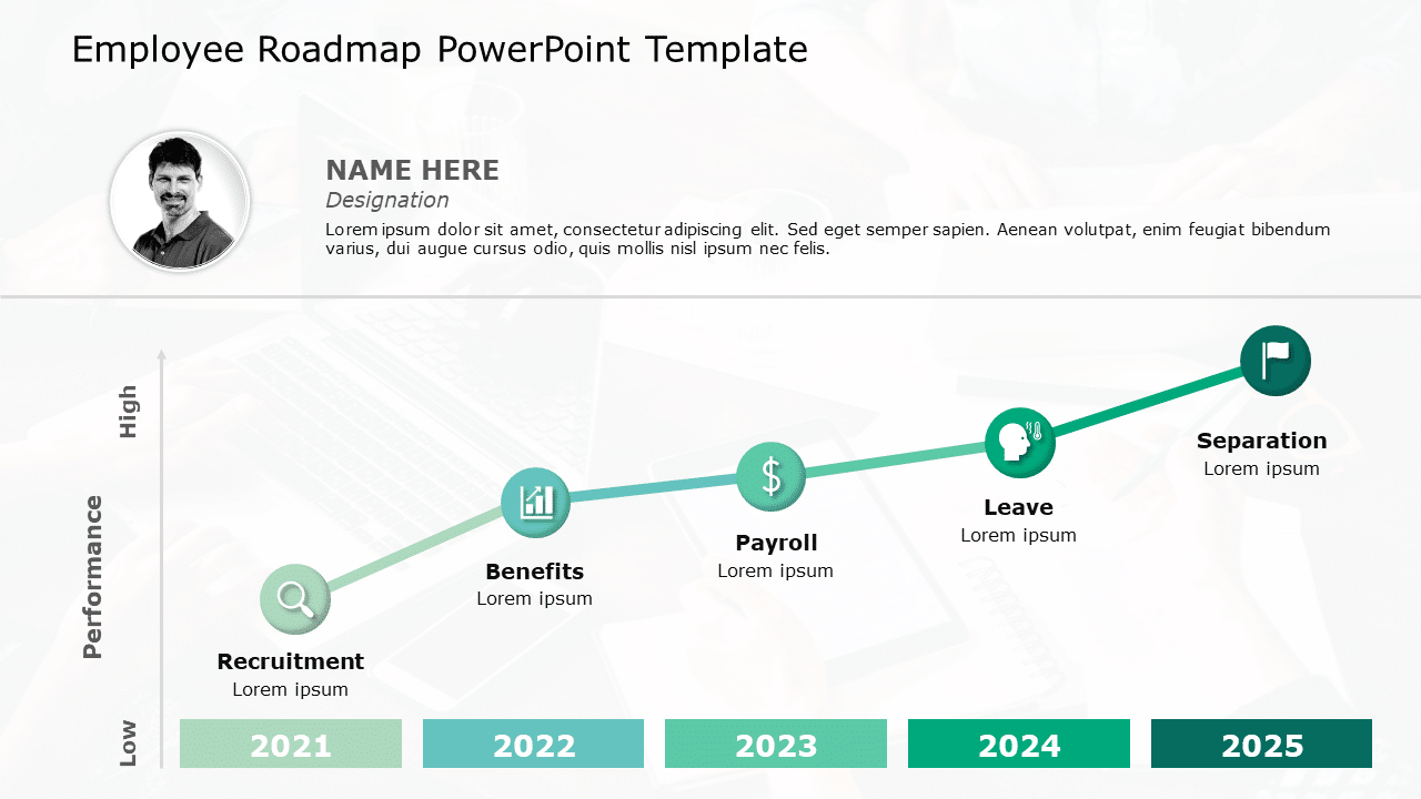 Employee Journey Roadmap PowerPoint Template