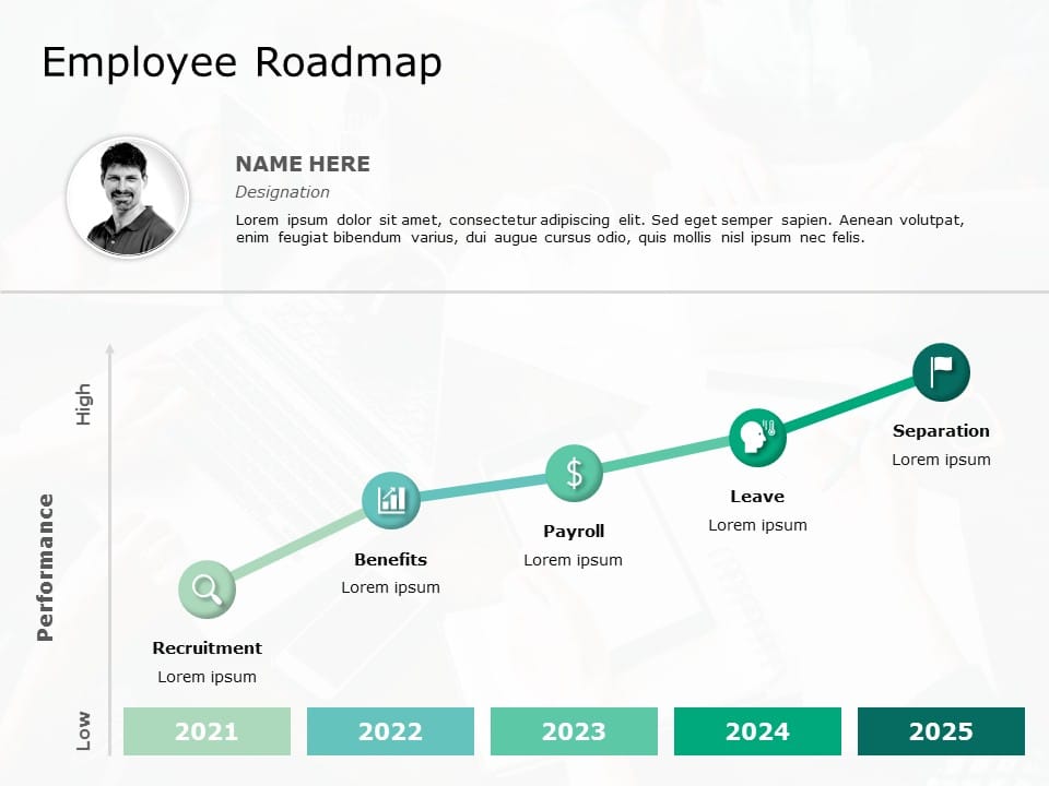 Employee Roadmap 01 PowerPoint Template