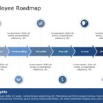 Employee Roadmap 03