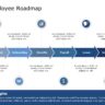 Employee Roadmap 01 PowerPoint Template