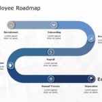 Employee Roadmap 04 PowerPoint Template & Google Slides Theme