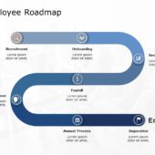 Employee Roadmap 02 PowerPoint Template