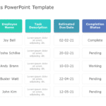 Employee Tasks 01 PowerPoint Template & Google Slides Theme