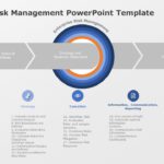 Enterprise Risk Management 01 PowerPoint Template & Google Slides Theme