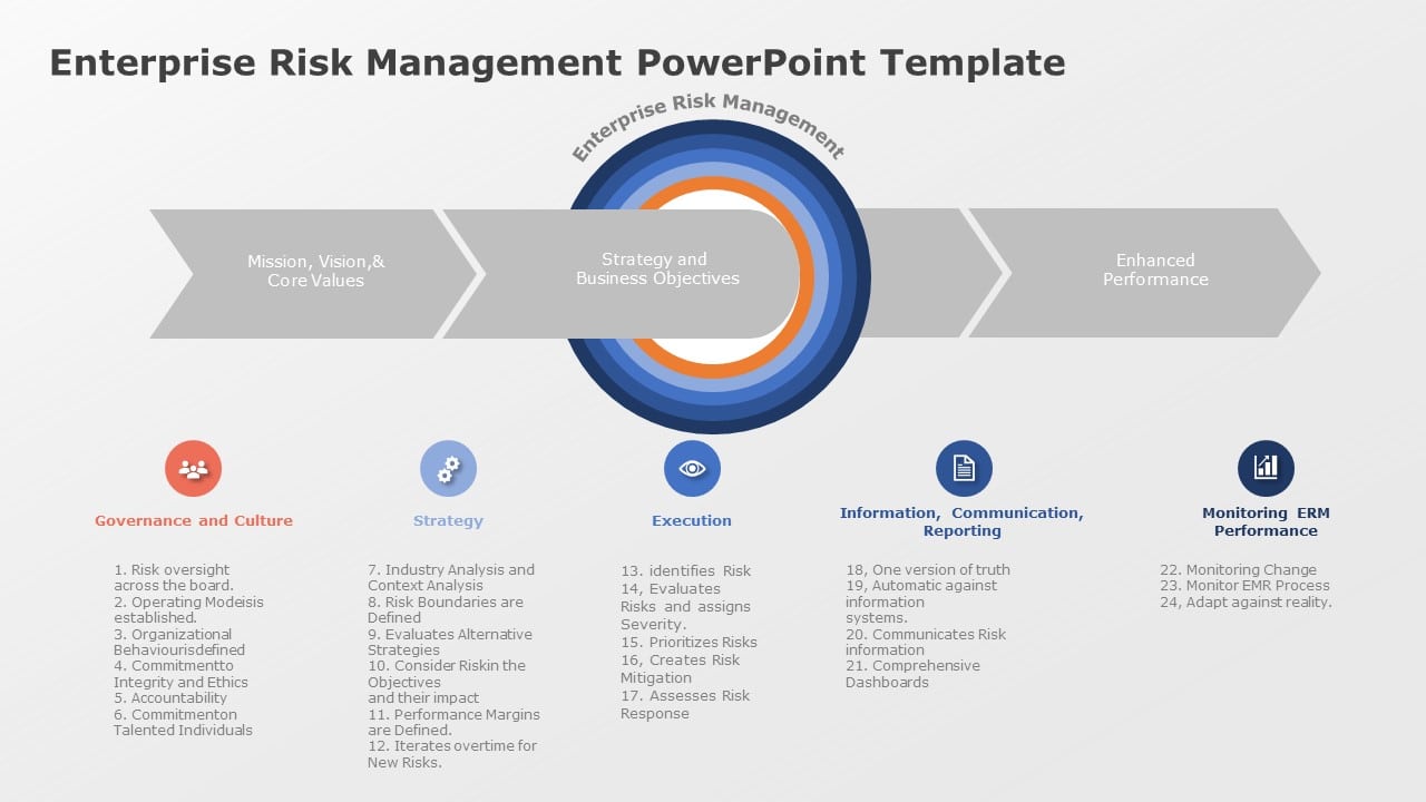 Enterprise Risk Management Strategy Diagram in Blue and Gray Slide Template