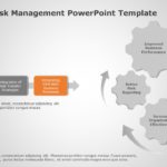 Enterprise Risk Management 03 PowerPoint Template & Google Slides Theme