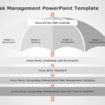 Enterprise Risk Management 04 PowerPoint Template & Google Slides Theme