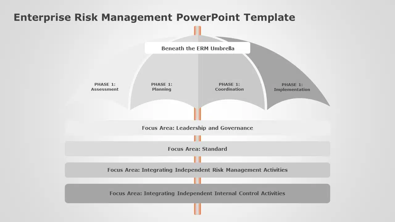 Enterprise Risk Management 04 PowerPoint Template & Google Slides Theme