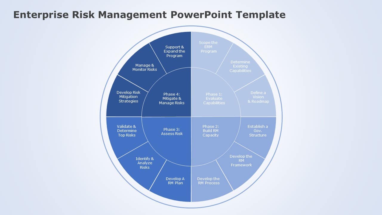 Blue Circular Enterprise Risk Management Phases Diagram Slide Template