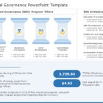 Environment Social Governance 03 PowerPoint Template & Google Slides Theme
