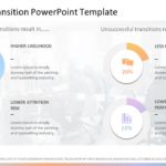 Executive Transition PowerPoint Template & Google Slides Theme
