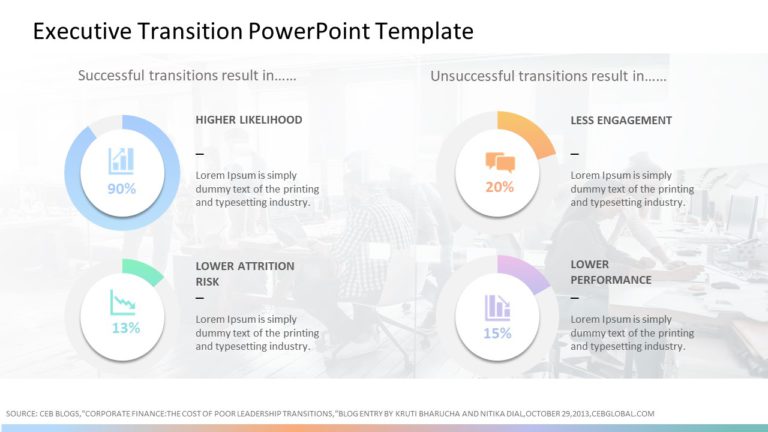 Executive Transition PowerPoint Template & Google Slides Theme