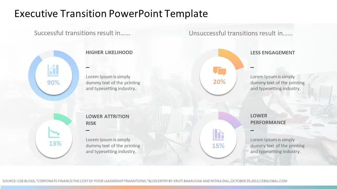 Executive Transition PowerPoint Template & Google Slides Theme