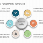 Exit Barriers 03 PowerPoint Template & Google Slides Theme