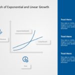 Exponential Vs Linear Growth