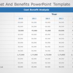 Financial Cost and Benefits 02 PowerPoint Template & Google Slides Theme