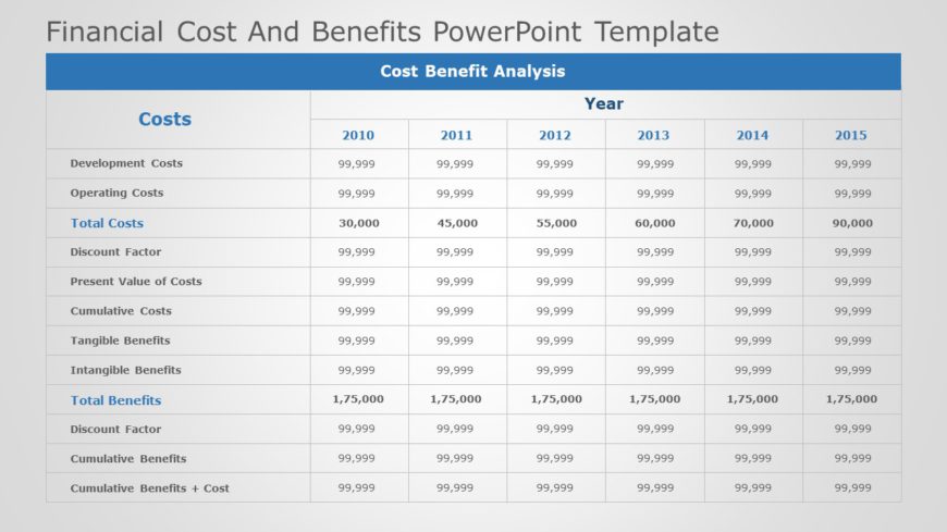 Financial Cost and Benefits 02 PowerPoint Template