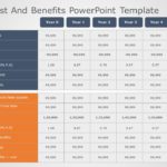 Financial Cost and Benefits 03 PowerPoint Template & Google Slides Theme