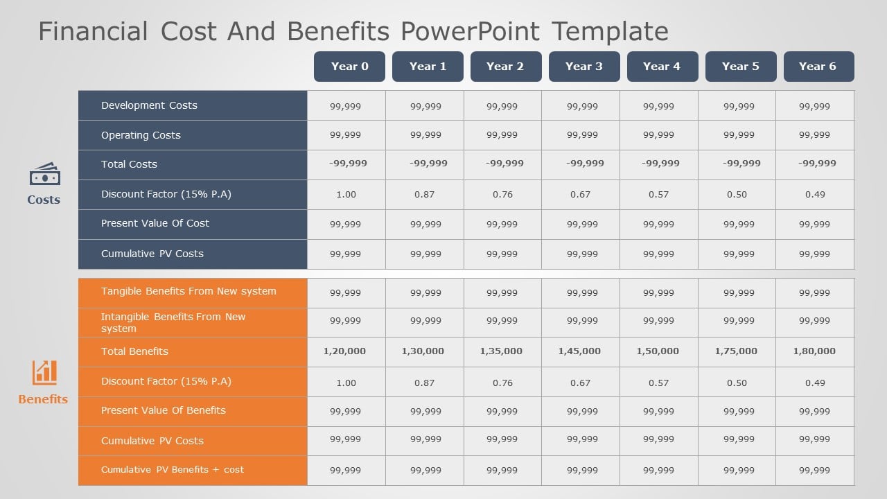 Financial Cost and Benefits 03 PowerPoint Template & Google Slides Theme