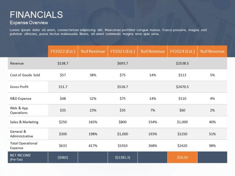 Financial Planning PowerPoint Template & Google Slides Theme