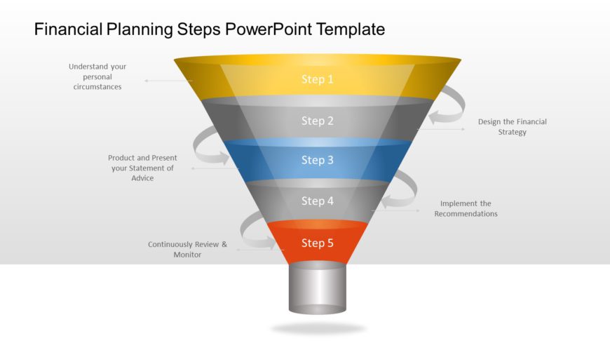 Financial Planning Steps PowerPoint Template