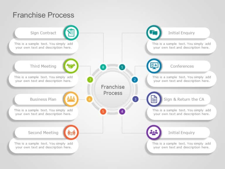 Franchise Model Flow PowerPoint Template & Google Slides Theme