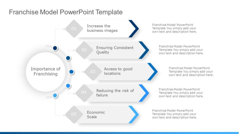 Franchise Model PowerPoint Template & Google Slides Theme