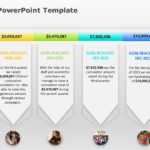 Fundraising 05 PowerPoint Template & Google Slides Theme