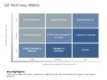 GE Mckinsey Matrix 03 PowerPoint Template | SlideUpLift