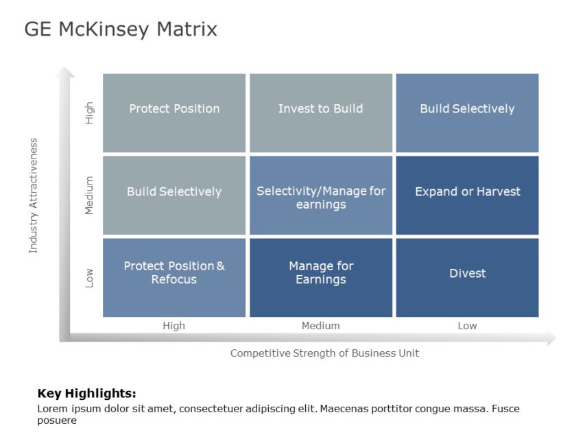 GE Mckinsey Matrix 03 PowerPoint Template | SlideUpLift