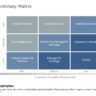 GE Mckinsey Matrix 02 PowerPoint Template