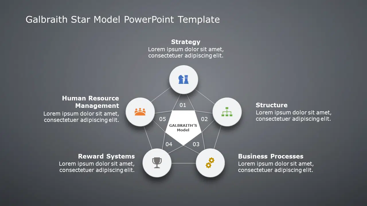 Galbraith Star Model 01 PowerPoint Template & Google Slides Theme