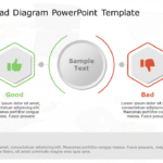 Good and Bad Diagram PowerPoint Template & Google Slides Theme