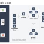 Google Cloud Computing 03