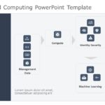 Google Cloud Computing 03 PowerPoint Template & Google Slides Theme