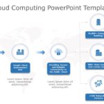 Google Cloud Computing PowerPoint Template & Google Slides Theme