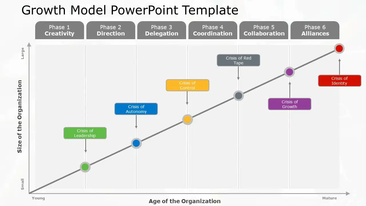 Growth Model 06 PowerPoint Template & Google Slides Theme