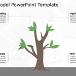 Growth Model 07 PowerPoint Template & Google Slides Theme