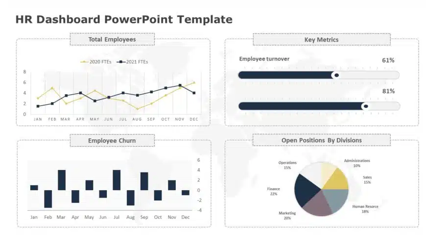 HR Metrics Dashboard with Bar and Line Graphs Powerpoint Template