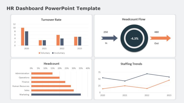 HR Dashboard 02 PowerPoint Template & Google Slides Theme