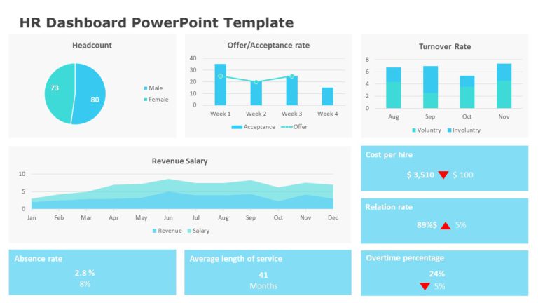 HR Dashboard 05 PowerPoint Template & Google Slides Theme